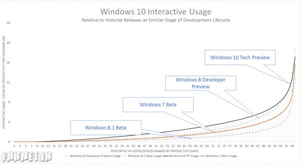 Windows-10-interactive-usage