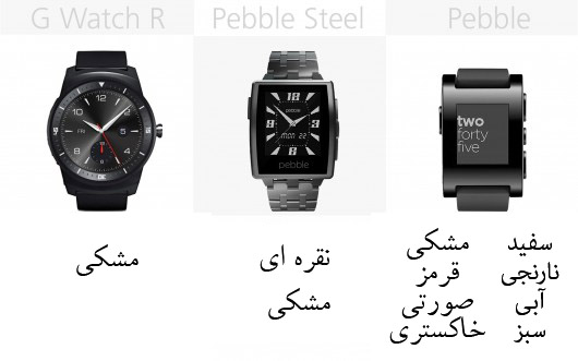 smartwatch-comparison-2014-104