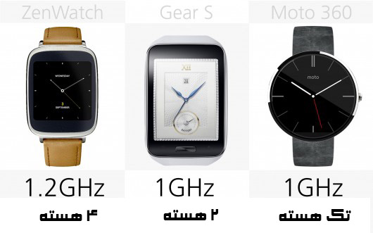 smartwatch-comparison-2014-105