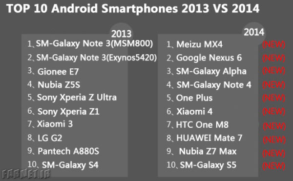 AnTuTu-lists-the-top-10-Android-phones-for-2013-2014
