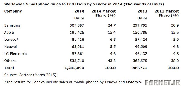 smartphone-sales-14