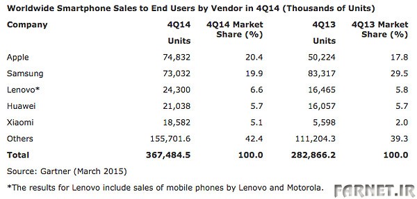 smartphone-sales-4q14