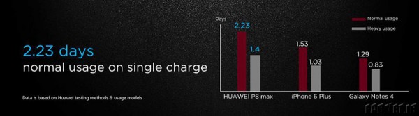 Huawei-P8-Max 04