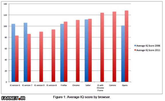 Average-IQ-score-by-browser