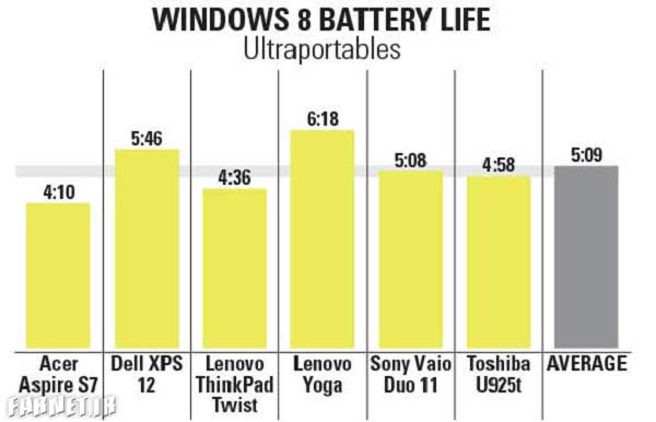 Win8-Battery-Life-UltraPortable