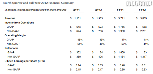 facebook-earnings-results