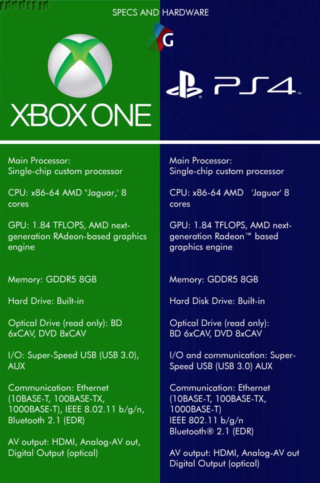 xbox-one-vs-ps4-specs-hardware