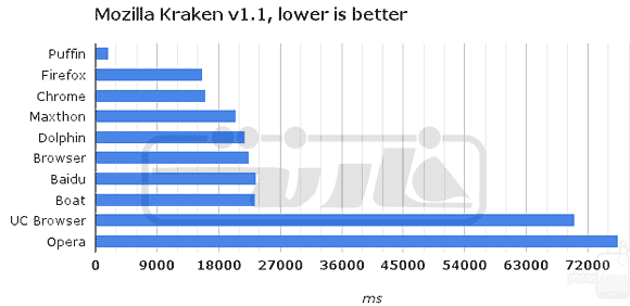 Karken-browser-benchmark
