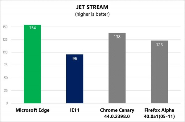 jet-stream