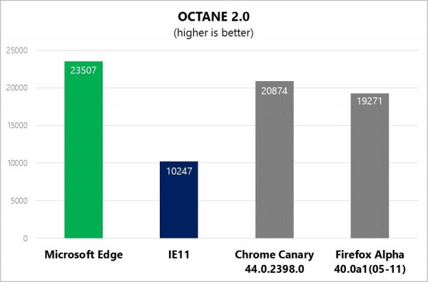 octane-20-benchmark