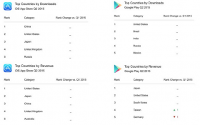 Google-Play-Store-led-in-downloads-App-Store-in-revenue-for-the-second-quarter (1)