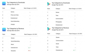 Google-Play-Store-led-in-downloads-App-Store-in-revenue-for-the-second-quarter (2)