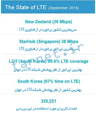 The-State-of-LTE