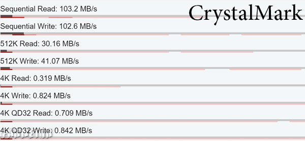 CrystalMark