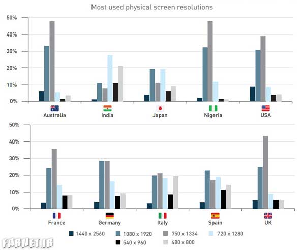 Most-popular-screen-resolutions