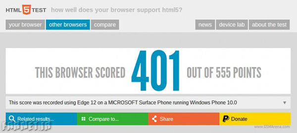Surface-Phone-HTML5-test-benchmark