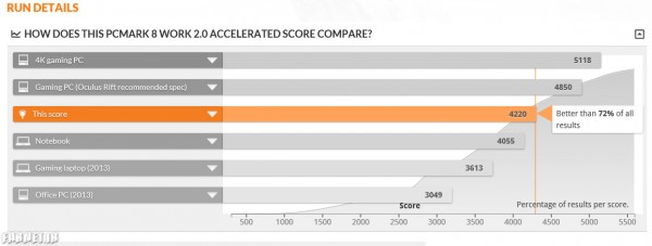 PCMark-Work-X756UB-Review