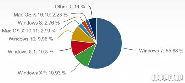 2016 desktop OS market share