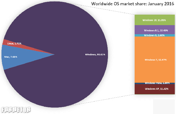 os_market_share_january_2016
