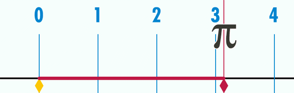 Pi-unrolled-720.0