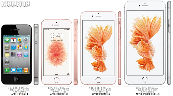 iphones-sizes-comparisson