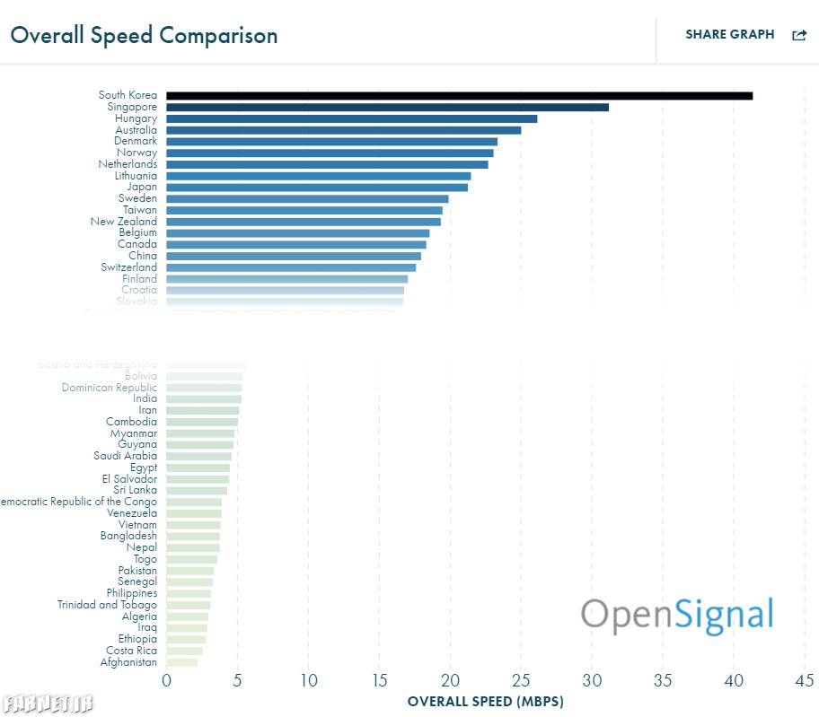 mobile-internet-speed
