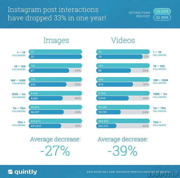 instagram statistics