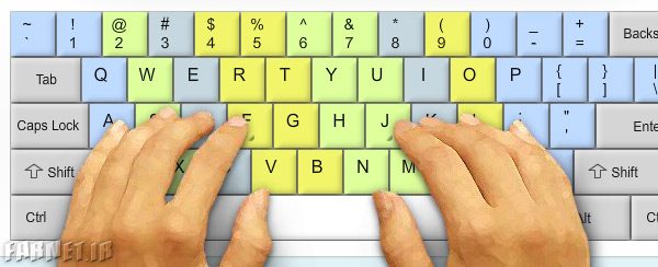 how-to-put-fingers-on-keyboard