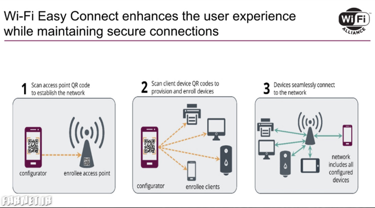 Wi-Fi Easy Connect