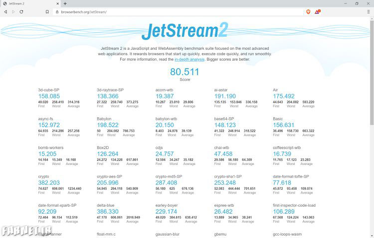 بنچمارک JetStream بریو