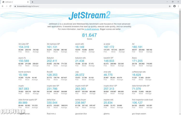 بنچمارک JetStream کروم