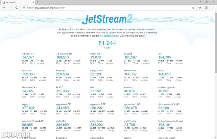 بنچمارک JetStream اج