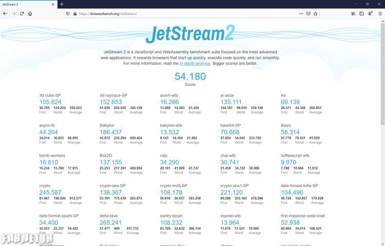 بنچمارک JetStream فایرفاکس